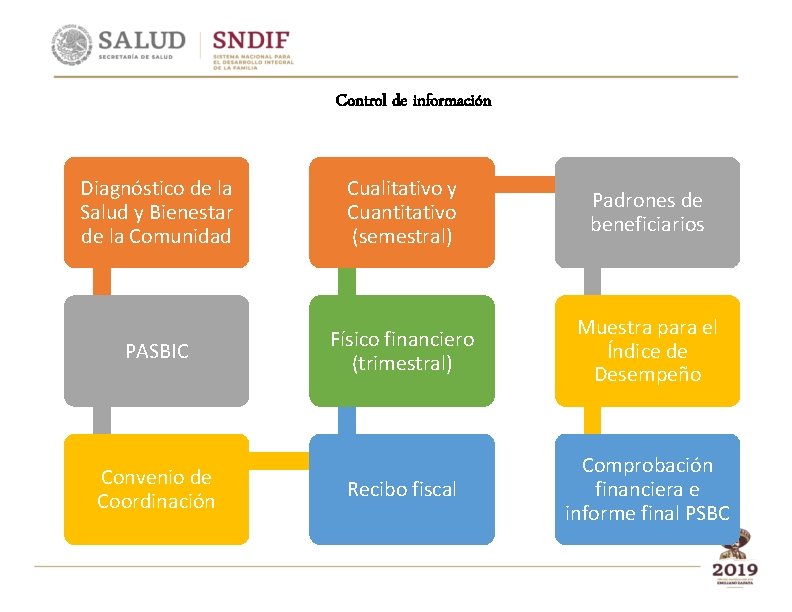 Control de información Diagnóstico de la Salud y Bienestar de la Comunidad Cualitativo y