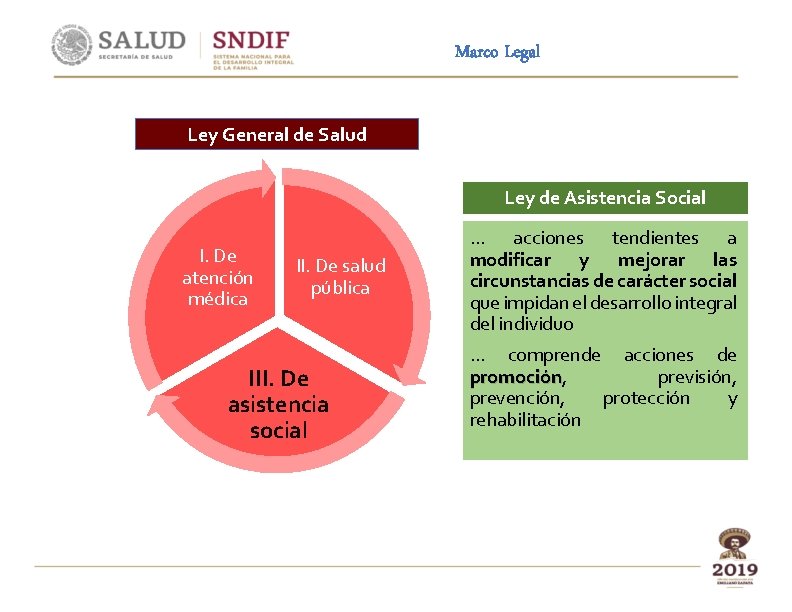 Marco Legal Ley General de Salud Ley de Asistencia Social I. De atención médica
