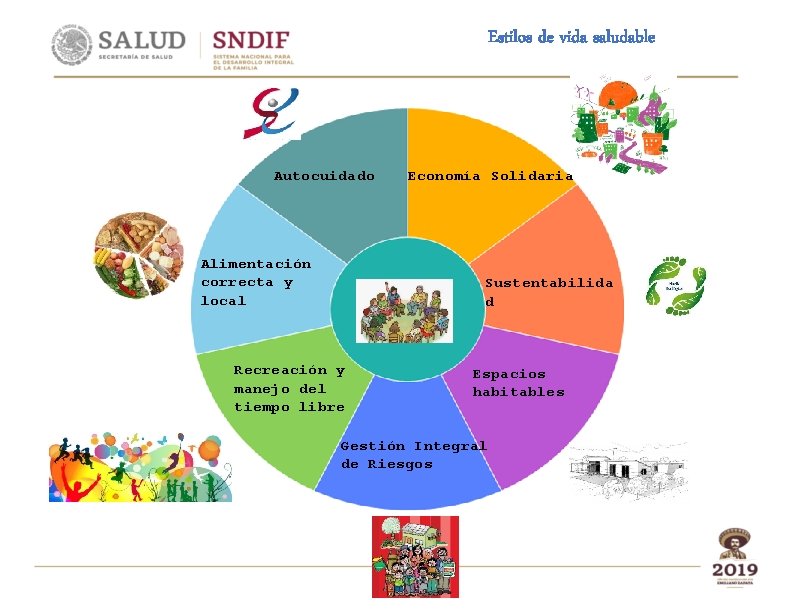 Estilos de vida saludable Autocuidado Alimentación correcta y local Economía Solidaria Sustentabilida d Recreación