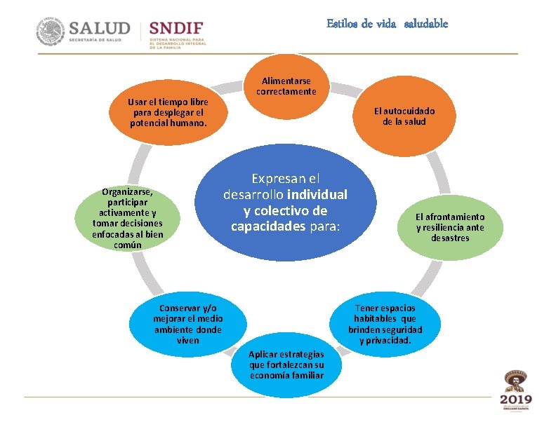 Estilos de vida saludable Usar el tiempo libre para desplegar el potencial humano. Organizarse,