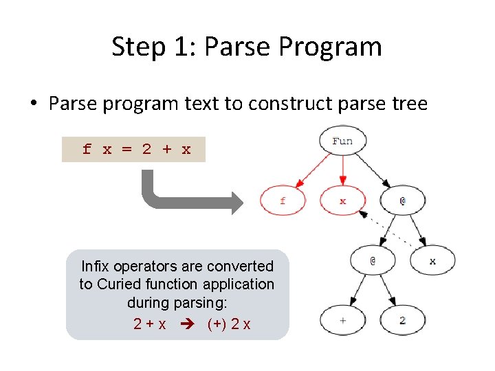 Step 1: Parse Program • Parse program text to construct parse tree f x