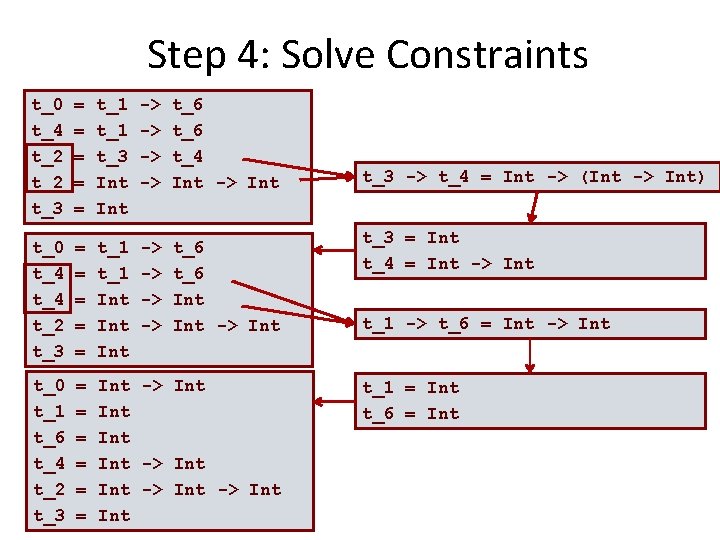 Step 4: Solve Constraints t_0 t_4 t_2 t_3 = = = t_1 t_3 Int