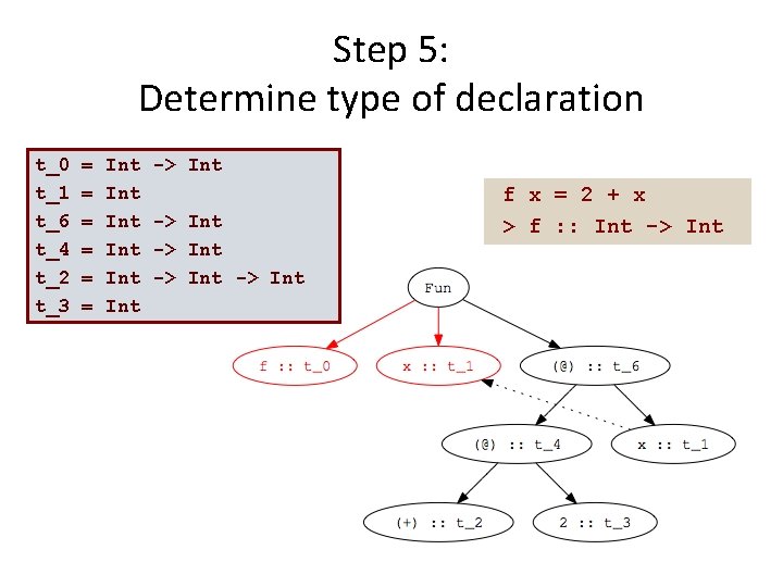 Step 5: Determine type of declaration t_0 t_1 t_6 t_4 t_2 t_3 = =