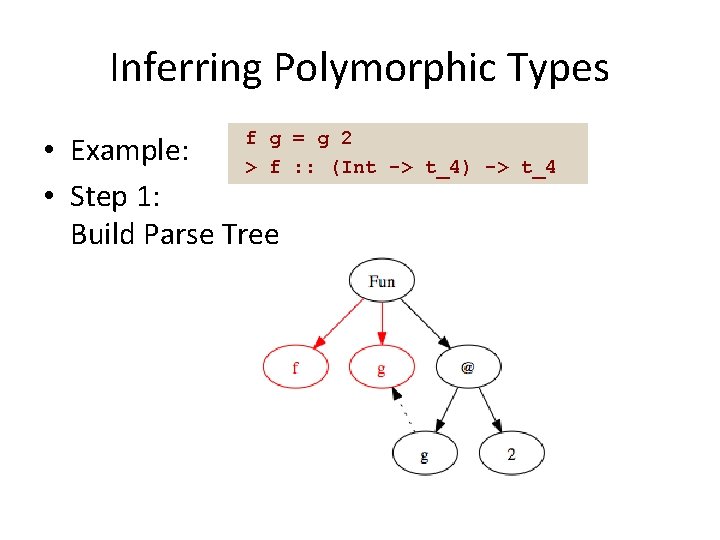 Inferring Polymorphic Types f g • Example: > f • Step 1: Build Parse