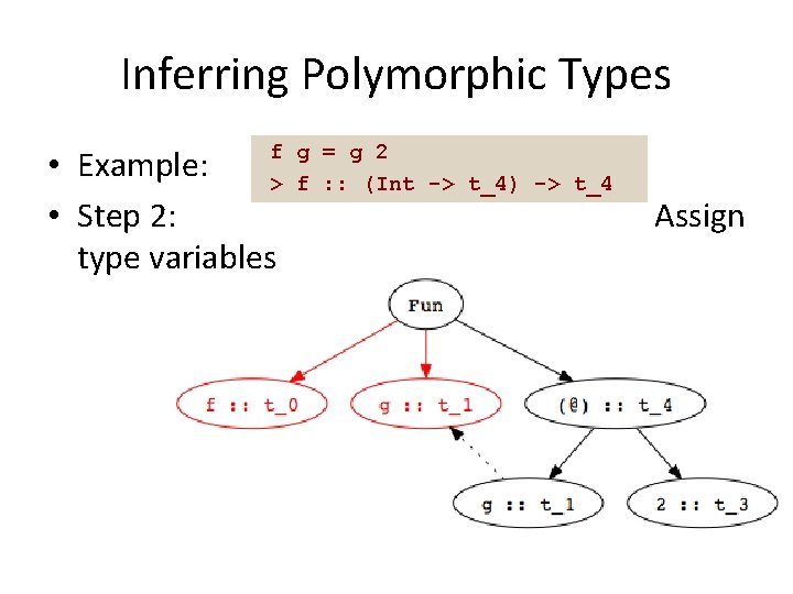 Inferring Polymorphic Types f • Example: > • Step 2: type variables g =