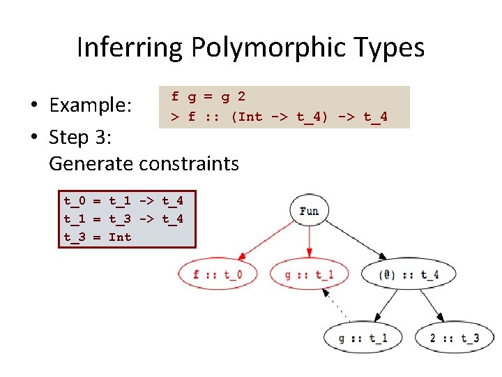 Inferring Polymorphic Types f g = g 2 • Example: > f : :