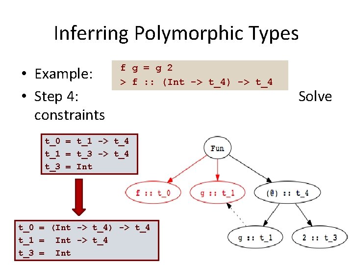 Inferring Polymorphic Types • Example: • Step 4: constraints f g = g 2