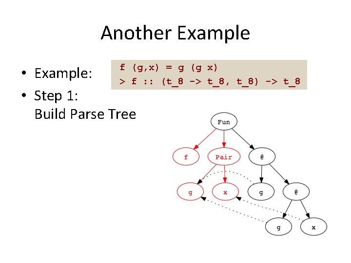 Another Example f (g, x) = g • Example: > f : : (t_8