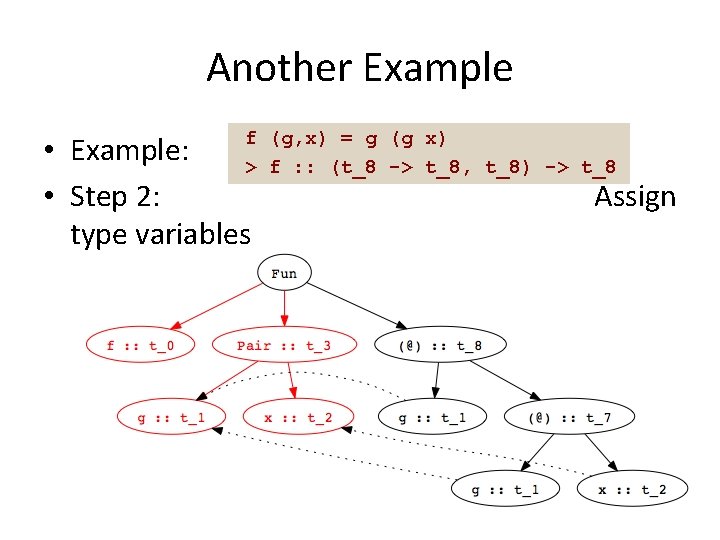 Another Example f • Example: > • Step 2: type variables (g, x) =