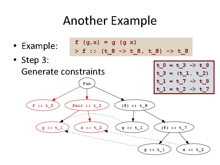 Another Example f (g, x) = g • Example: > f : : (t_8