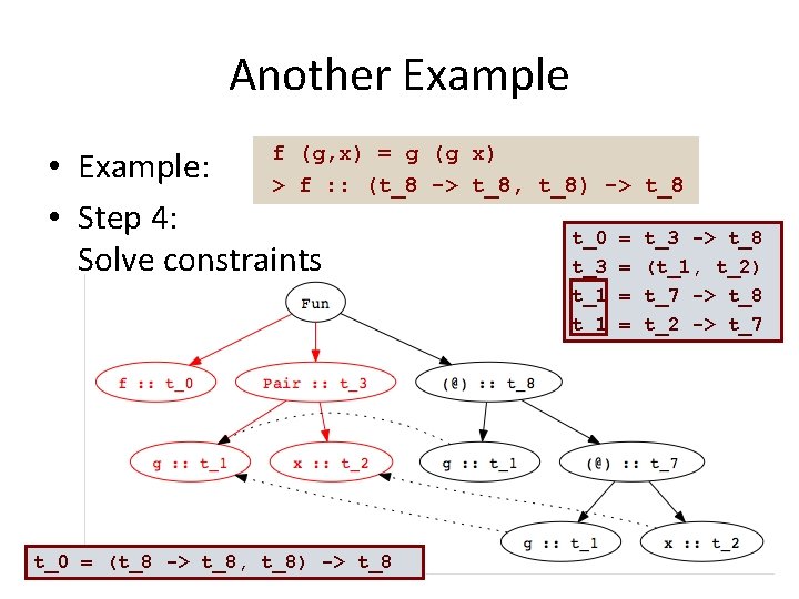 Another Example f (g, x) = g • Example: > f : : (t_8