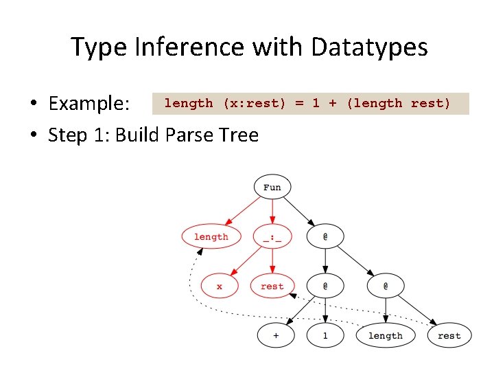 Type Inference with Datatypes length (x: rest) • Example: • Step 1: Build Parse