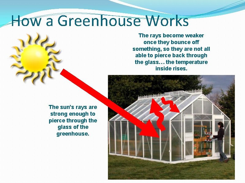 How a Greenhouse Works The rays become weaker once they bounce off something, so