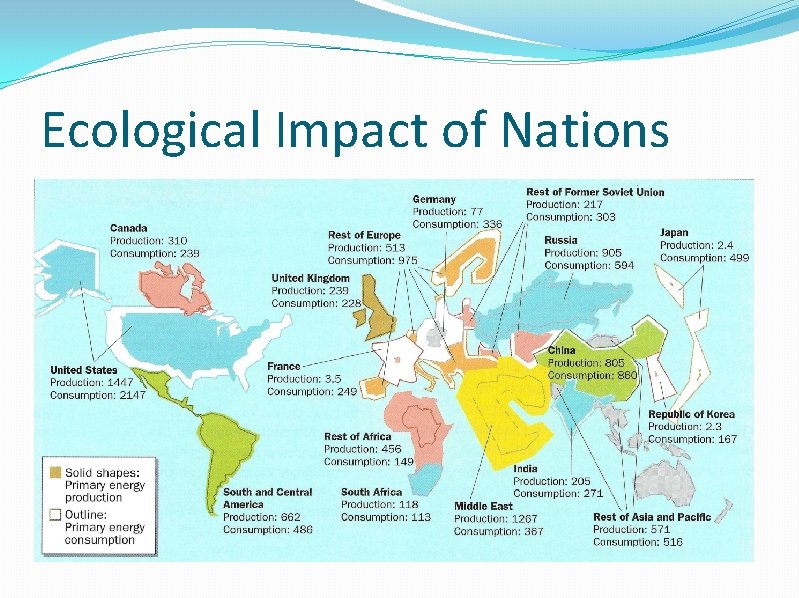 Ecological Impact of Nations 