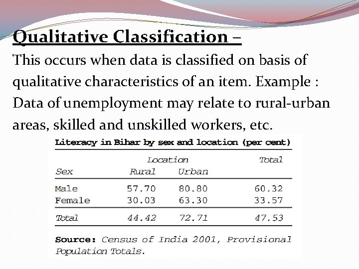 Qualitative Classification – This occurs when data is classified on basis of qualitative characteristics