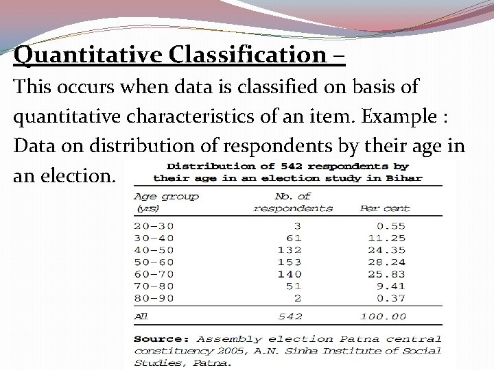 Quantitative Classification – This occurs when data is classified on basis of quantitative characteristics