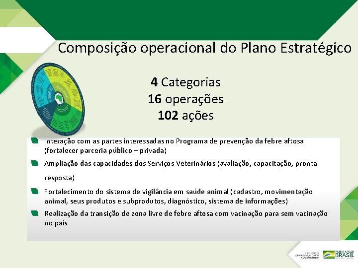 Composição operacional do Plano Estratégico 4 Categorias 16 operações 102 ações Interação com as