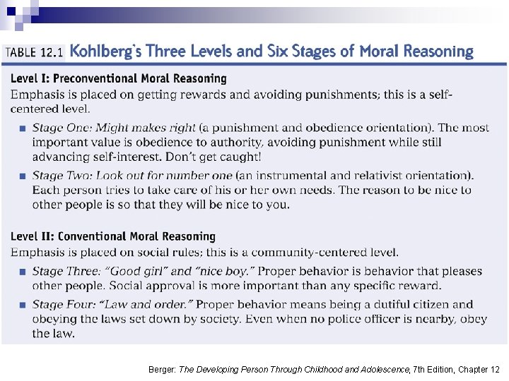 Berger: The Developing Person Through Childhood and Adolescence, 7 th Edition, Chapter 12 