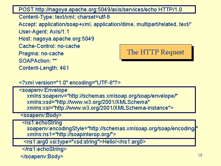 POST http: //nagoya. apache. org: 5049/axis/services/echo HTTP/1. 0 Content-Type: text/xml; charset=utf-8 Accept: application/soap+xml, application/dime,