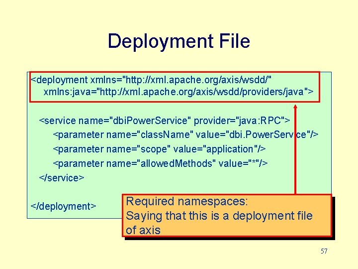 Deployment File <deployment xmlns="http: //xml. apache. org/axis/wsdd/" xmlns: java="http: //xml. apache. org/axis/wsdd/providers/java"> <service name="dbi.