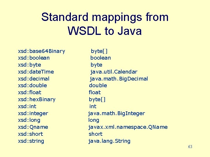 Standard mappings from WSDL to Java xsd: base 64 Binary xsd: boolean xsd: byte