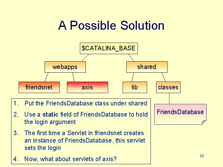 A Possible Solution $CATALINA_BASE webapps friendsnet shared axis lib classes 1. Put the Friends.