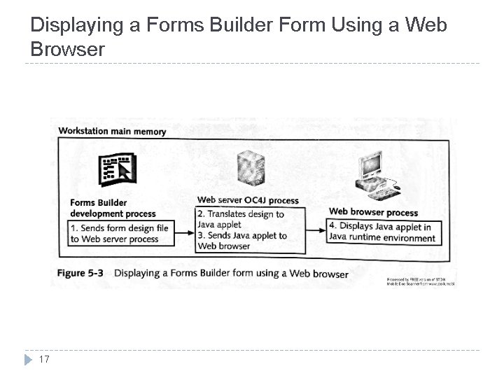 Displaying a Forms Builder Form Using a Web Browser 17 Displaying a Forms Builder Form Using a Web Browser 17