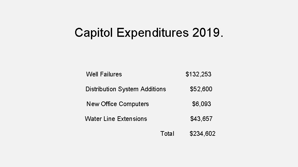 Capitol Expenditures 2019. Well Failures $132, 253 Distribution System Additions $52, 600 New Office