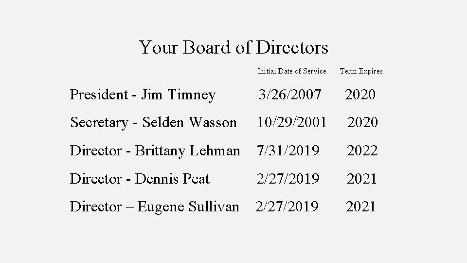 Your Board of Directors Initial Date of Service Term Expires President - Jim Timney