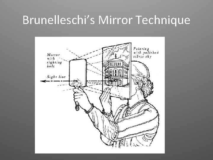 Brunelleschi’s Mirror Technique 