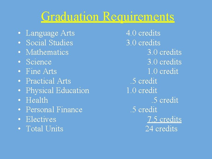 Graduation Requirements • • • Language Arts Social Studies Mathematics Science Fine Arts Practical