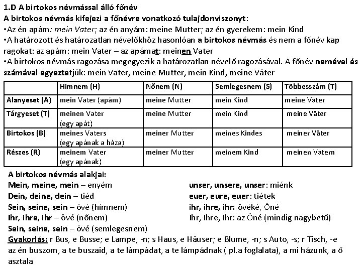 1. D A birtokos névmással álló főnév A birtokos névmás kifejezi a főnévre vonatkozó