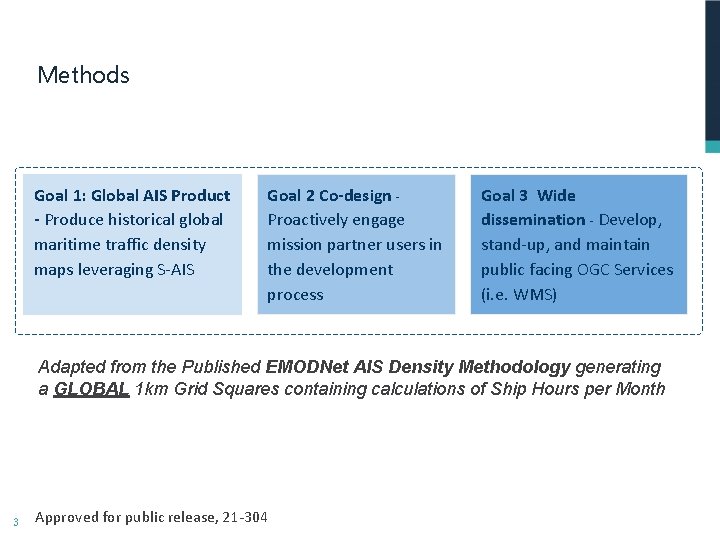 UNCLASSIFIED Methods Goal 1: Global AIS Product - Produce historical global maritime traffic density