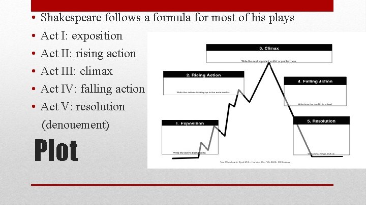  • • • Shakespeare follows a formula for most of his plays Act