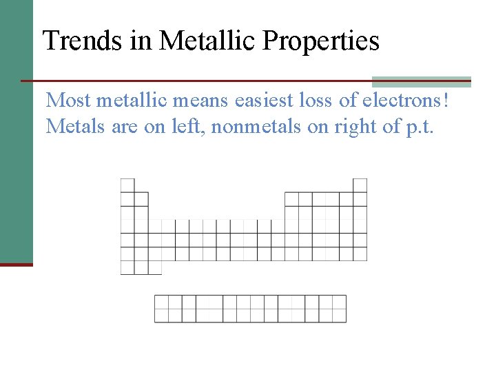 Trends in Metallic Properties Most metallic means easiest loss of electrons! Metals are on