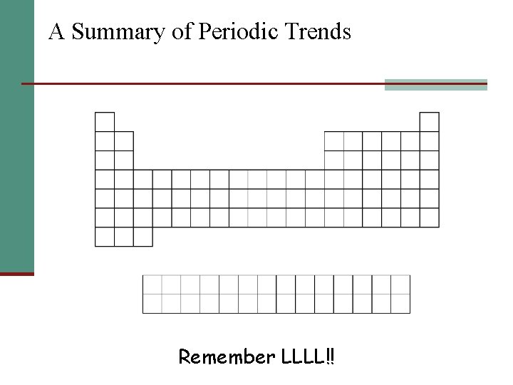 A Summary of Periodic Trends Remember LLLL!! 