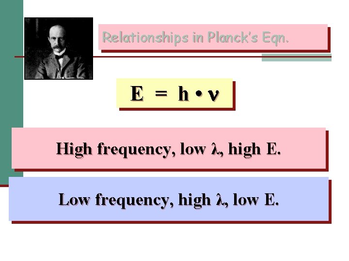 Relationships in Planck’s Eqn. E = h • High frequency, low λ, high E.