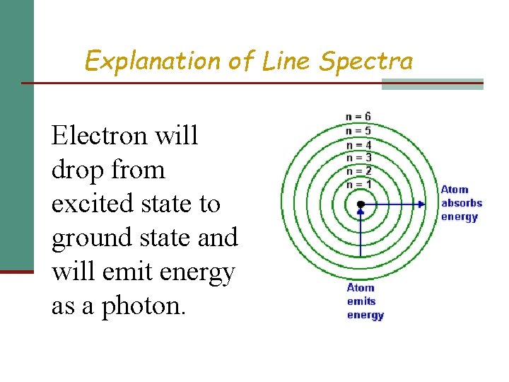 Explanation of Line Spectra Electron will drop from excited state to ground state and