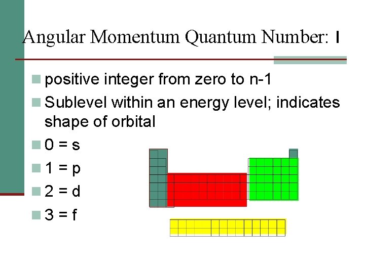 Angular Momentum Quantum Number: l n positive integer from zero to n-1 n Sublevel