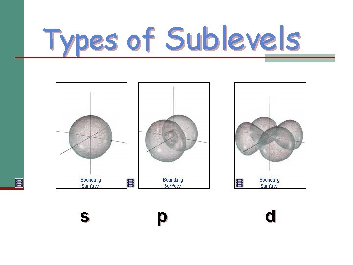 Types of Sublevels s p d 
