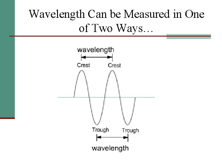 Wavelength Can be Measured in One of Two Ways… 