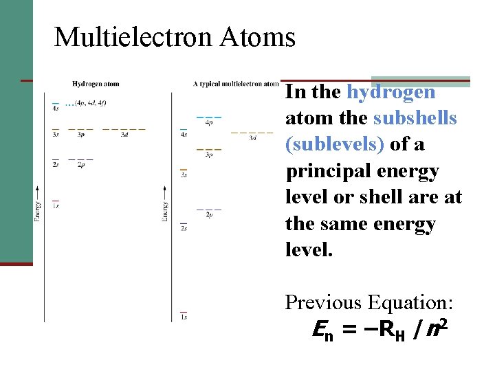 Multielectron Atoms In the hydrogen atom the subshells (sublevels) of a principal energy level