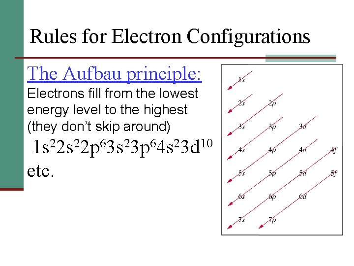 Rules for Electron Configurations The Aufbau principle: Electrons fill from the lowest energy level