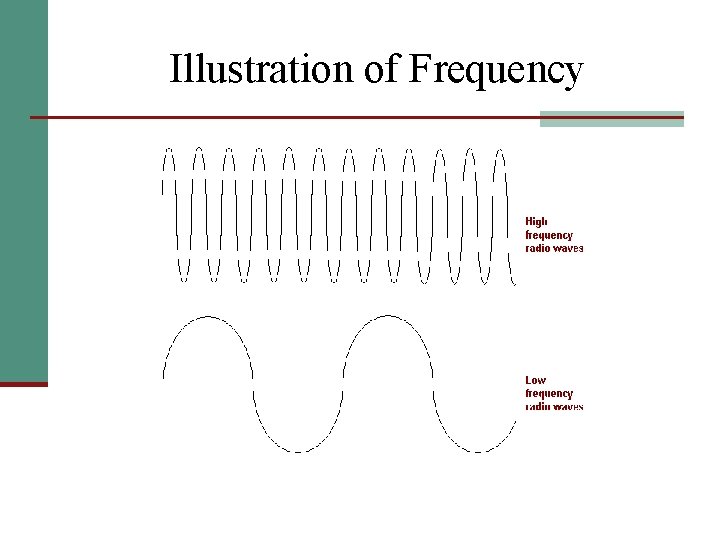 Illustration of Frequency 