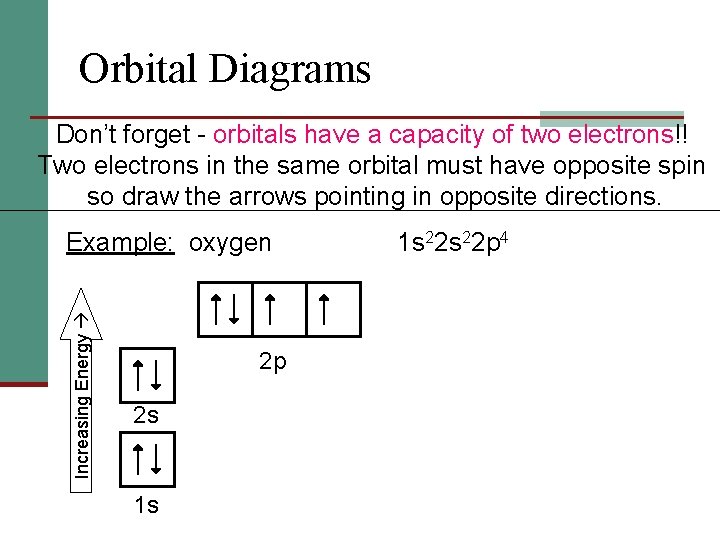 Orbital Diagrams Don’t forget - orbitals have a capacity of two electrons!! Two electrons