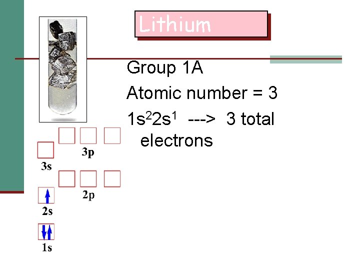 Lithium Group 1 A Atomic number = 3 1 s 22 s 1 --->