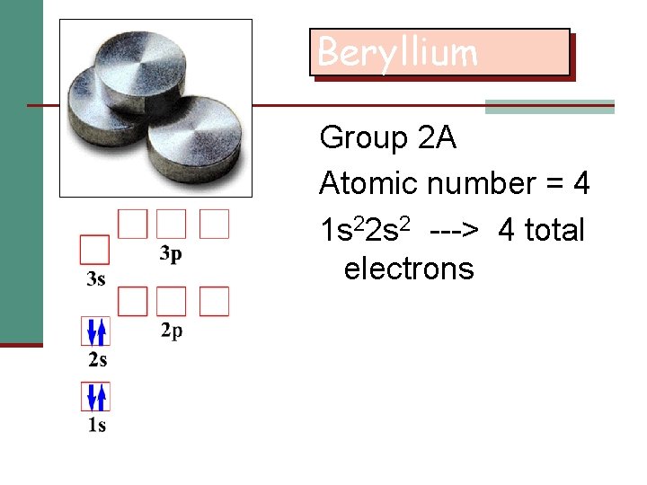 Beryllium Group 2 A Atomic number = 4 1 s 22 s 2 --->