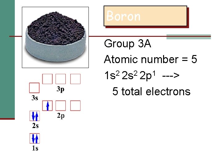 Boron Group 3 A Atomic number = 5 1 s 2 2 p 1