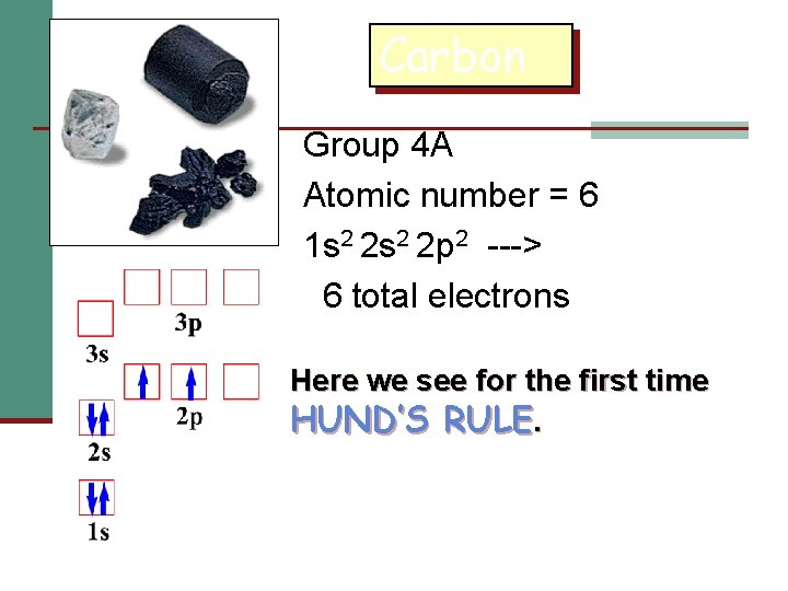 Carbon Group 4 A Atomic number = 6 1 s 2 2 p 2