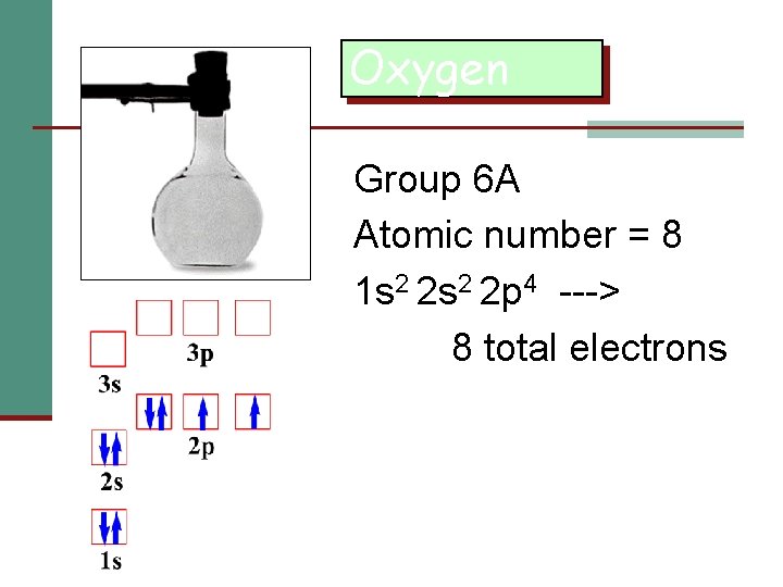 Oxygen Group 6 A Atomic number = 8 1 s 2 2 p 4